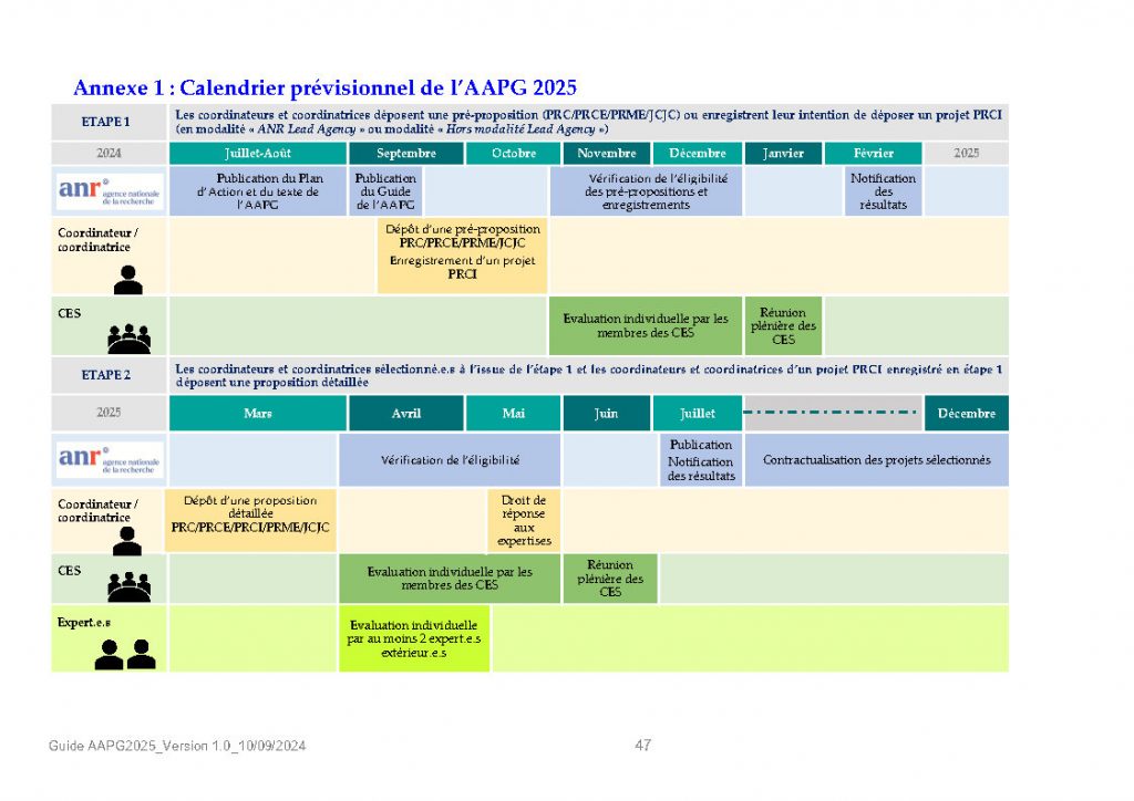 calendrier ANR AAPG 2024